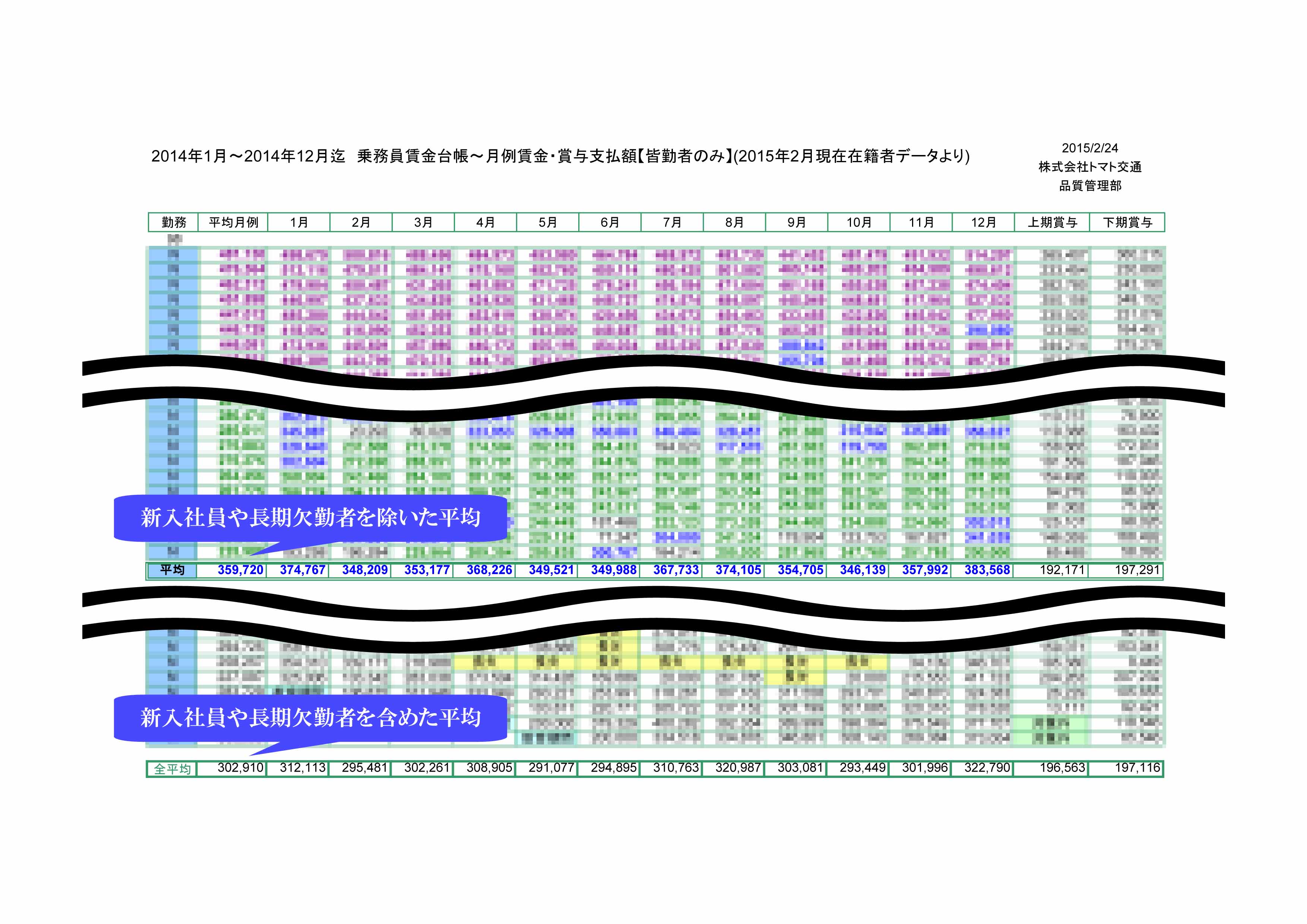 夜勤務の平均年収｜福岡のタクシー会社 トマタク